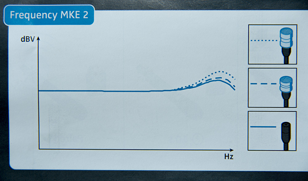 ゼンハイザー ラベリアマイク MKE2 付属品で周波数特性を調整可能